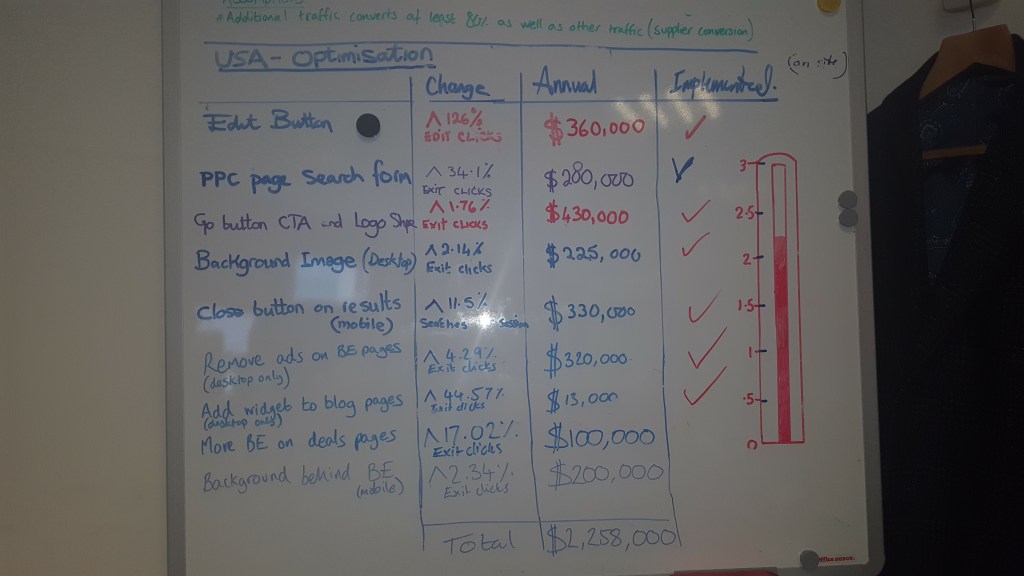 This image has an empty alt attribute; its file name is ab-tests.jpg